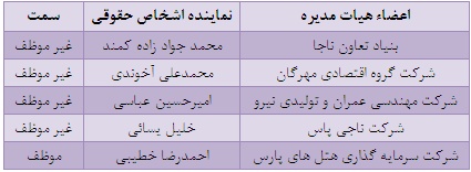مجمع قوانین مجمع قوانین