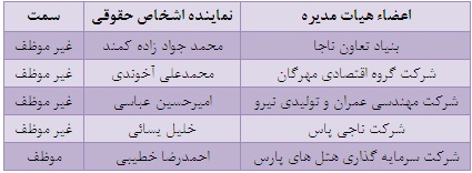 مجمع قوانین