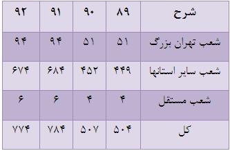 مجمع قوانین مجمع قوانین