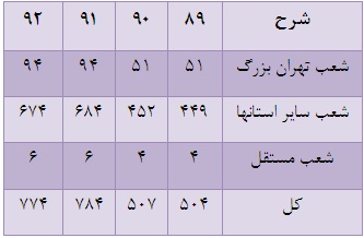 مجمع قوانین