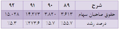 مجمع قوانین