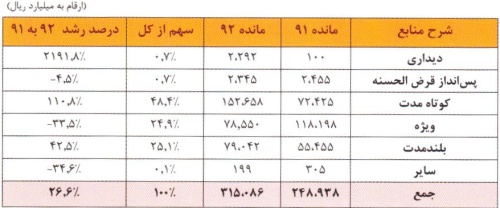 مجمع بانک قوامین سود سهام بانک قوامین تحلیل بانک قوامین اخبار بورس امروز