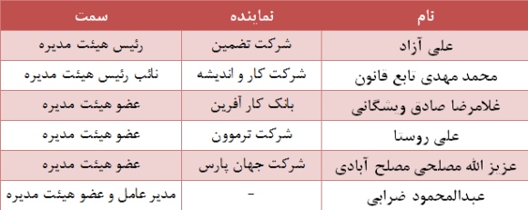گزارش کامل مجمع سهامداران بیمه کار آفرین / کسب مقام اول در زمینه فروش بیمه های عمر مجمع بیمه کارآفرین مجمع بیمه کار آفرین سود سهام بیمه کارآفرین تحلیل بیمه کارآفرین اخبار بورس