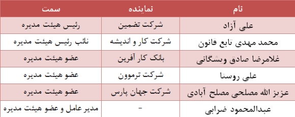 مجمع بیمه کارآفرین