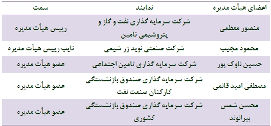 گزارش کامل مجمع سهامداران بزرگترین تولیدکننده پلی اتیلن کشور مجمع پتروشیمی امیر کبیر سود سهام پتروشیمی امیر کبیر تحلیل پتروشیمی امیر کبیر اخبار بورس