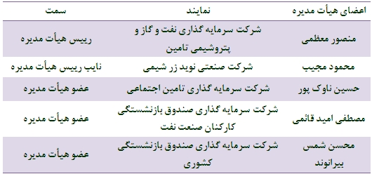 بزرگترین تولیدکننده پلی اتیلن کشور سه ماهه 101 درصد تولید برآوردی را محقق کرد