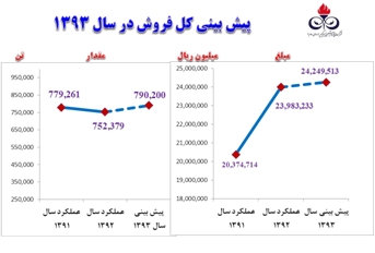 گزارش کامل مجمع سهامداران بزرگترین تولیدکننده پلی اتیلن کشور مجمع پتروشیمی امیر کبیر سود سهام پتروشیمی امیر کبیر تحلیل پتروشیمی امیر کبیر اخبار بورس