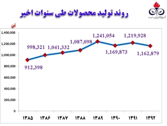 گزارش کامل مجمع سهامداران بزرگترین تولیدکننده پلی اتیلن کشور مجمع پتروشیمی امیر کبیر سود سهام پتروشیمی امیر کبیر تحلیل پتروشیمی امیر کبیر اخبار بورس