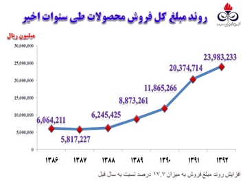 گزارش کامل مجمع سهامداران بزرگترین تولیدکننده پلی اتیلن کشور مجمع پتروشیمی امیر کبیر سود سهام پتروشیمی امیر کبیر تحلیل پتروشیمی امیر کبیر اخبار بورس