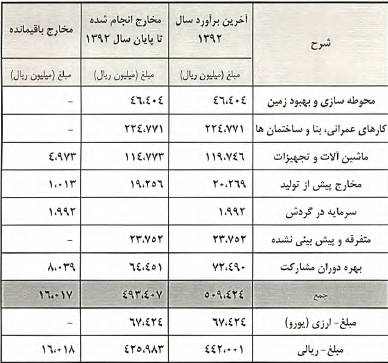 مجمع فوق العاده حسینا مجمع فوق العاده حسینا