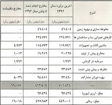 مجمع بندری سینا سود سهام بندری سینا تحلیل بندری سینا اخبار بورس امروز