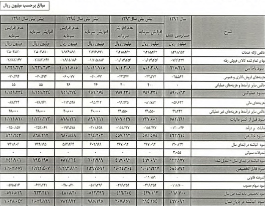 مجمع بندری سینا سود سهام بندری سینا تحلیل بندری سینا اخبار بورس امروز