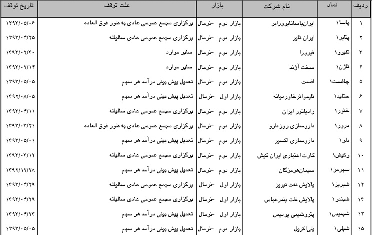 طولانی ترین زمان غیبت به 