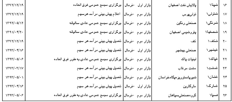 مجمع تایدواتر خاورمیانه (حتاید) سود سهام تایدواتر خاورمیانه (حتاید) اخبار بورس امروز