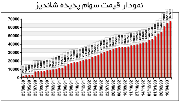 خرید سهام پدیده شاندیز بیوگرافی محسن پهلوان مقدم ارزش پدیده شاندیز