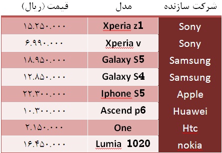 قیمت گوشی موبایل