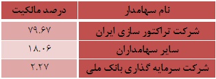 مجمع ریخته گری تراکتور سازی ایران قیمت آهن قراضه فروش آهن قراضه سود سهام (ختراک) ریخته گری تراکتور سازی ایران تحلیل ریخته گری تراکتور سازی ایران (ختراک) تحلیل برتر سهام اخبار بورس امروز