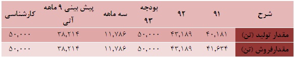 مجمع ریخته گری تراکتور سازی ایران قیمت آهن قراضه فروش آهن قراضه سود سهام (ختراک) ریخته گری تراکتور سازی ایران تحلیل ریخته گری تراکتور سازی ایران (ختراک) تحلیل برتر سهام اخبار بورس امروز