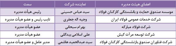 گزارش کامل مجمع سهامداران / تخصیص 370 ریال سود نقدی به سهام و حق تقدم های “ومعادن” مجمع سرمایه گذاری توسعه معادن و فلزات سود سهام سرمایه گذاری توسعه معادن و فلزات تحلیل سرمایه گذاری توسعه معادن و فلزات اخبار بورس