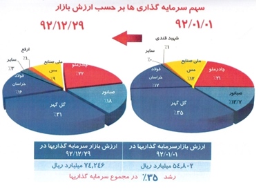 سود سهام سرمایه گذاری توسعه معادن و فلزات (ومعادن) اخبار بورس امروز