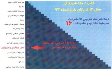 سود سهام سرمایه گذاری توسعه معادن و فلزات (ومعادن) اخبار بورس امروز