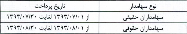 آگهی پرداخت سود شرکت بیمه کارآفرین