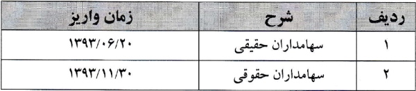 آگهی پرداخت سود سهام ۹۳ / بانک قوامین مجمع بانک قوامین سود سهام بانک قوامین تحلیل بانک قوامین اخبار بورس امروز