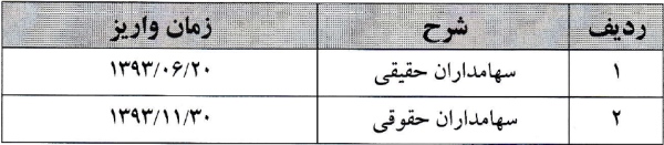 مجمع بانک قوامین سود سهام بانک قوامین تحلیل بانک قوامین اخبار بورس امروز