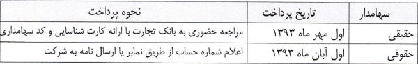 آگهی پرداخت سود سهام ۹۳ / شرکت توسعه خدمات دریایی و بندری سینا مجمع حسینا سود سهام حسینا تحلیل حسینا اخبار بورس امروز