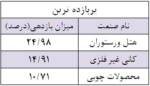 سود سهام شرکت آلومتک تحلیل شرکت آلومتک تحلیل بورس امروز بهترین سهام برای خرید در بورس اخبار بورس امروز