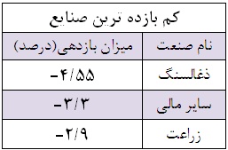 سود سهام شرکت آلومتک تحلیل شرکت آلومتک تحلیل بورس امروز بهترین سهام برای خرید در بورس اخبار بورس امروز