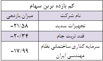 سود سهام شرکت آلومتک تحلیل شرکت آلومتک تحلیل بورس امروز بهترین سهام برای خرید در بورس اخبار بورس امروز