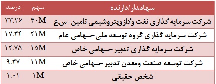 تحلیل بنیادی و زیر و بم وضعیت نماد “چکارن” مجمع شرکت کارتن ایران (چکارن) سود سهام شرکت کارتن ایران (چکارن) تحلیل شرکت کارتن ایران (چکارن) تحلیل بنیادی سهام تحلیل برتر بورس اخبار بورس امروز