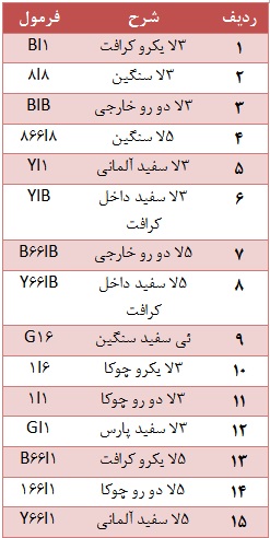 تحلیل بنیادی و زیر و بم وضعیت نماد “چکارن” مجمع شرکت کارتن ایران (چکارن) سود سهام شرکت کارتن ایران (چکارن) تحلیل شرکت کارتن ایران (چکارن) تحلیل بنیادی سهام تحلیل برتر بورس اخبار بورس امروز