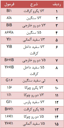 زیر و بم وضعیت 