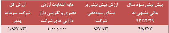 تحلیل بنیادی و زیر و بم وضعیت نماد “چکارن” مجمع شرکت کارتن ایران (چکارن) سود سهام شرکت کارتن ایران (چکارن) تحلیل شرکت کارتن ایران (چکارن) تحلیل بنیادی سهام تحلیل برتر بورس اخبار بورس امروز