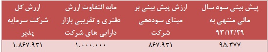 مجمع شرکت کارتن ایران (چکارن) سود سهام شرکت کارتن ایران (چکارن) تحلیل شرکت کارتن ایران (چکارن) تحلیل بنیادی سهام تحلیل برتر بورس اخبار بورس امروز