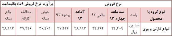 زیر و بم وضعیت 