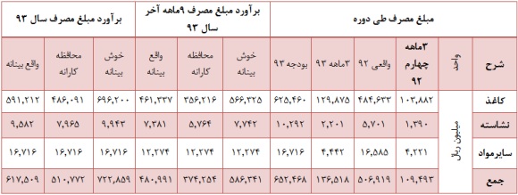 زیر و بم وضعیت 