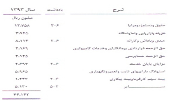 نگاهی به وضعیت 