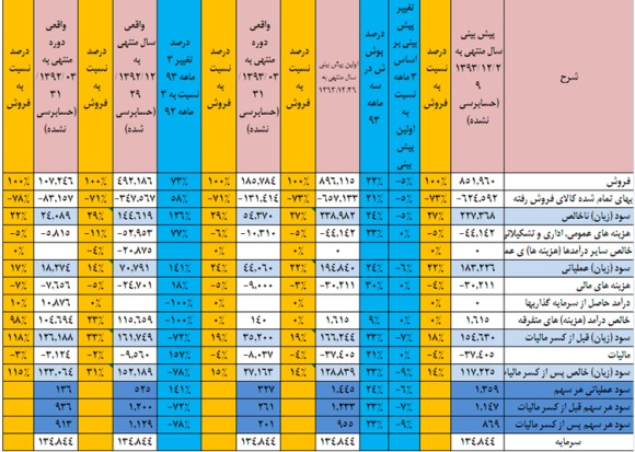 نگاهی به وضعیت 