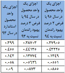 نگاهی به وضعیت 