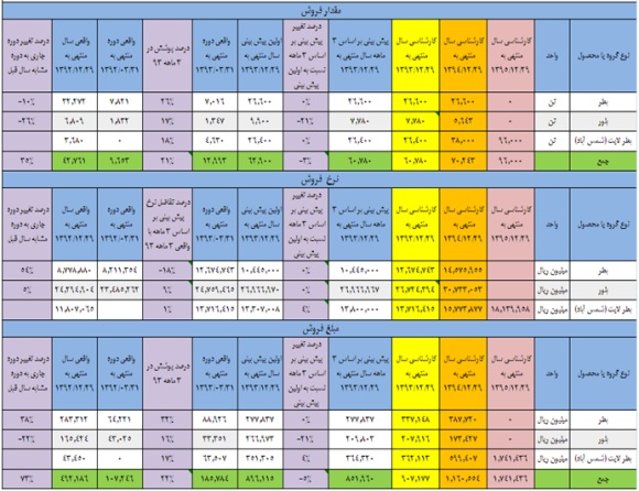 نگاهی به وضعیت 