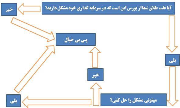 آمار طلاق بورسی ها افزایش یافت سهامداران بورس تحلیل بورس اخبار بورس