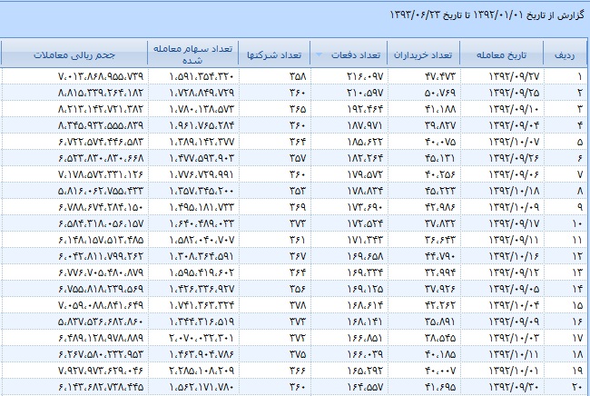 میلیاردرهایی که میلیونر شدند!