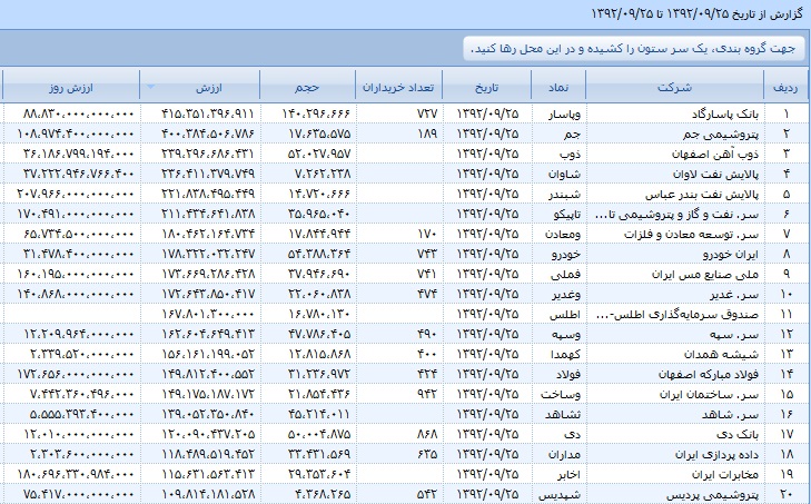 میلیاردرهایی که میلیونر شدند!