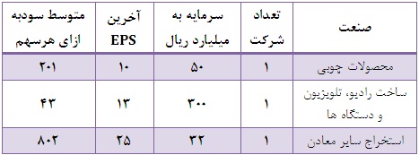 گروه های ثروتمند و فقیر بورس را بشناسید گروه های ثروتمند و فقیر بورس را بشناسید