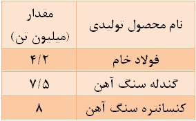 تحلیل بورس امروز اخبار بورس امروز