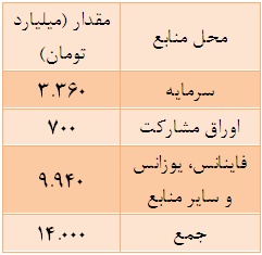 تحلیل بورس امروز اخبار بورس امروز