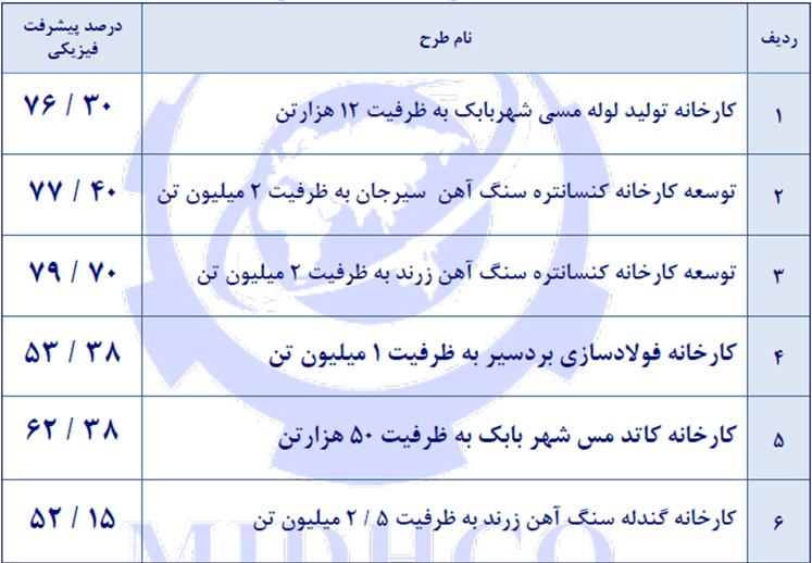 تحلیل بورس امروز اخبار بورس امروز